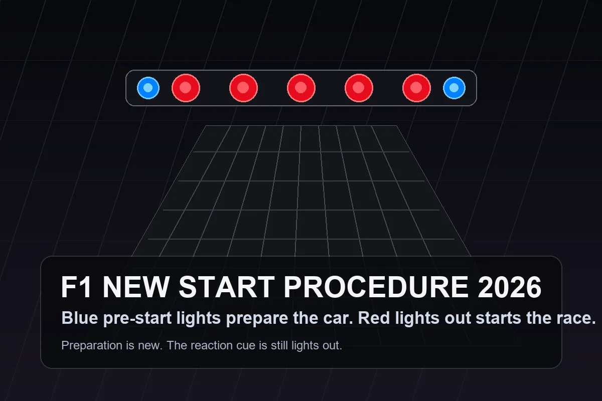 F1 grid start sequence showing blue pre-start lights followed by red start lights